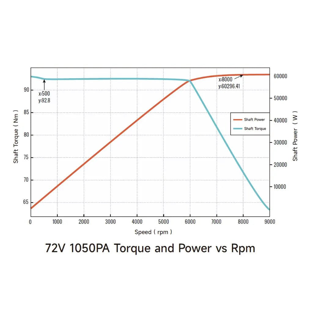 Ventus Ryuga 81kW Motor – Ultra Bee Modded Moto Co
