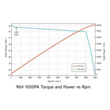 Ventus Ryuga 81kW Motor – Ultra Bee Modded Moto Co