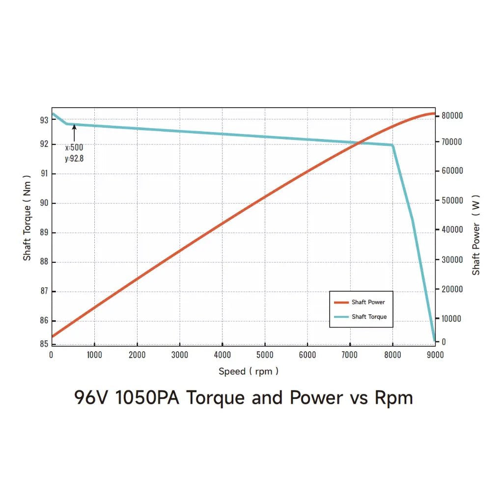 Ventus Ryuga 81kW Motor – Ultra Bee Modded Moto Co
