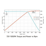 Ventus Ryuga 81kW Motor – Ultra Bee Modded Moto Co