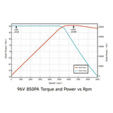 Ventus Ryuga 52kW Motor Modded Moto Co