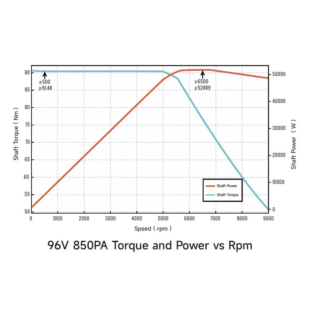 Ventus Ryuga 52kW Motor Modded Moto Co