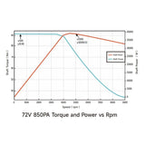 Ventus Ryuga 52kW Motor Modded Moto Co