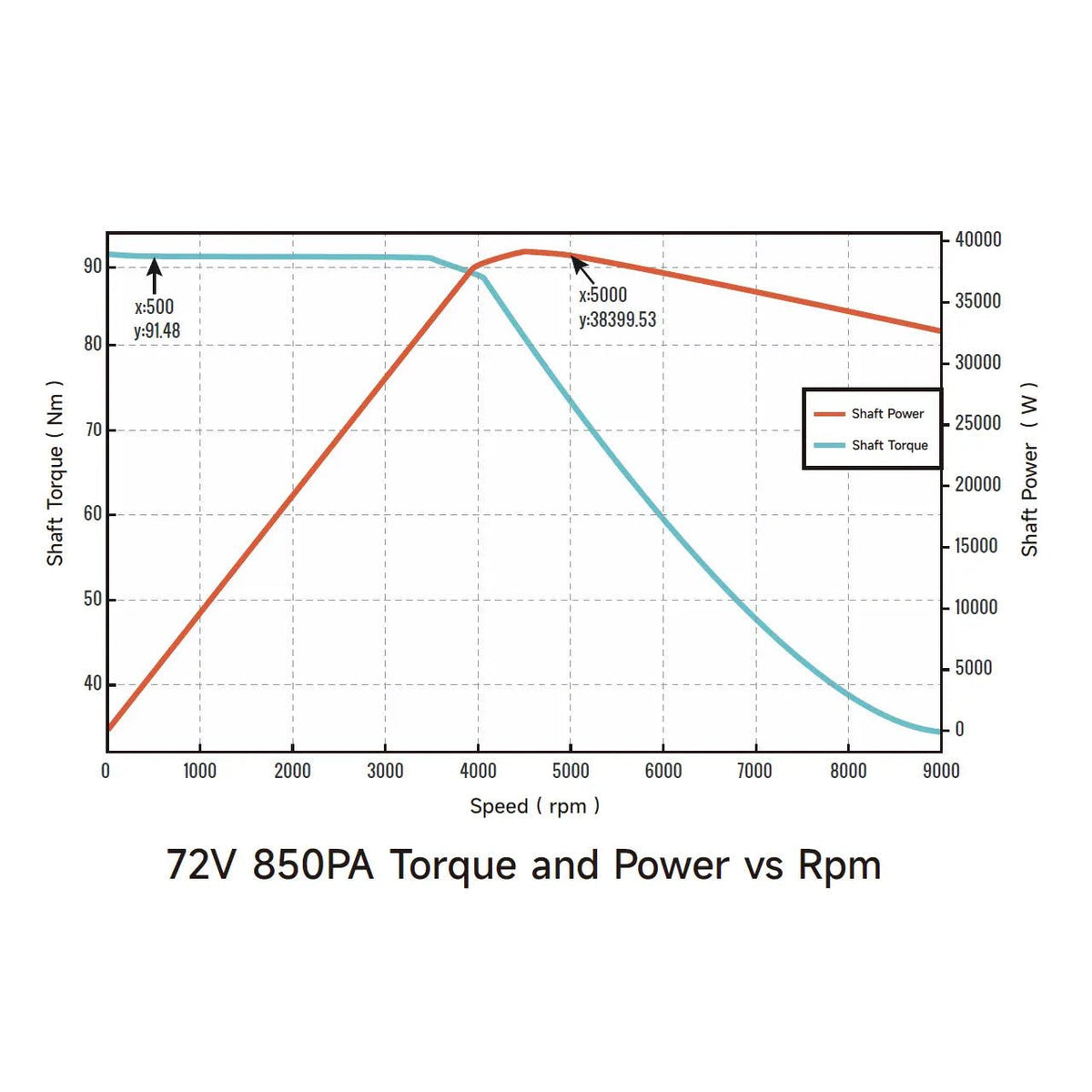 Ventus Ryuga 52kW Motor Modded Moto Co