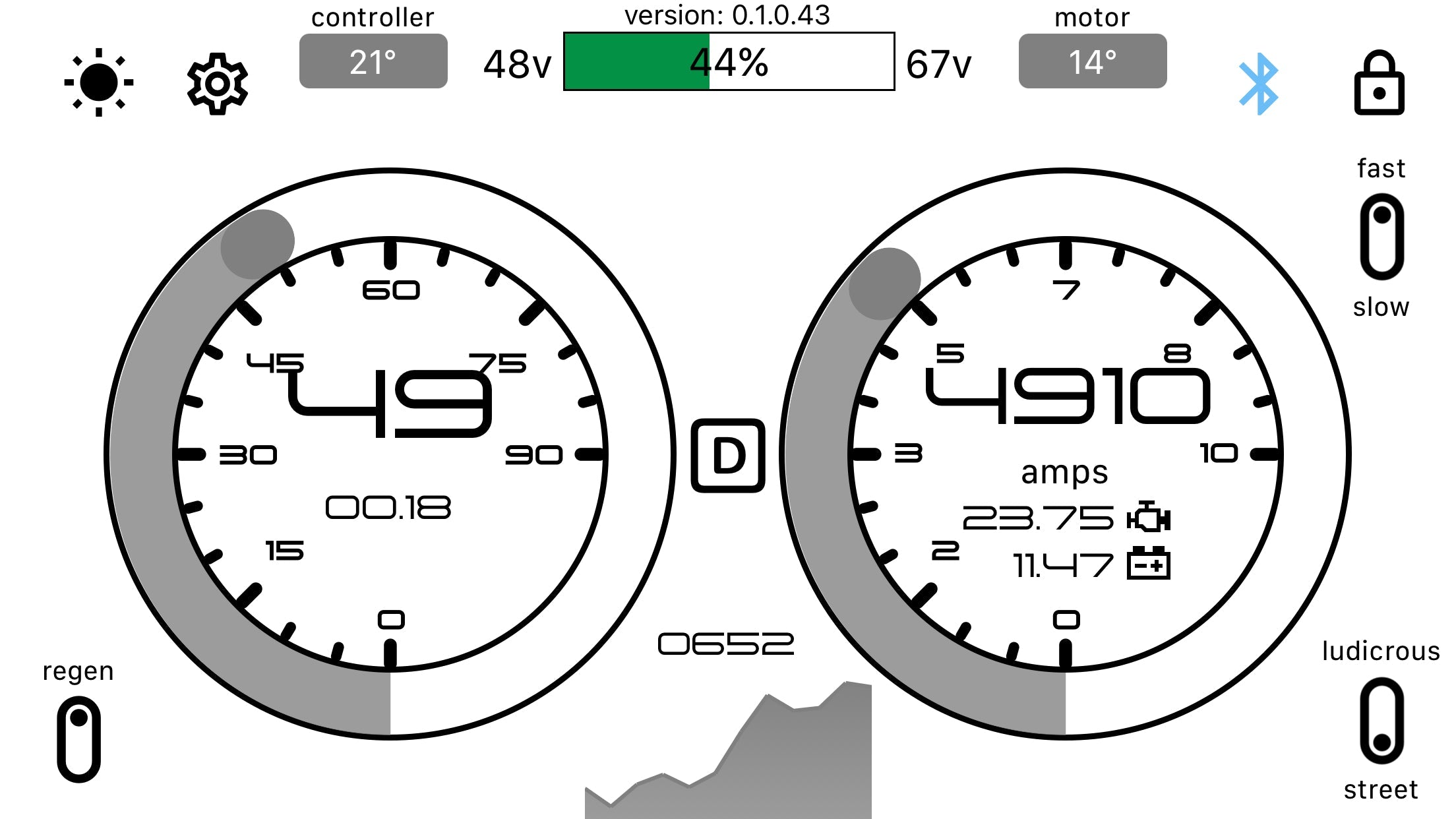 GLE Dashboard Integration Kit & Harness For Surron & Segway - Riot Racing